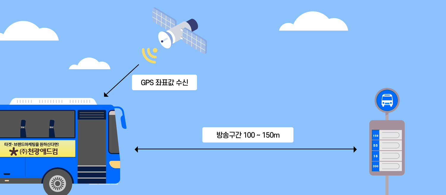음성광고시스템